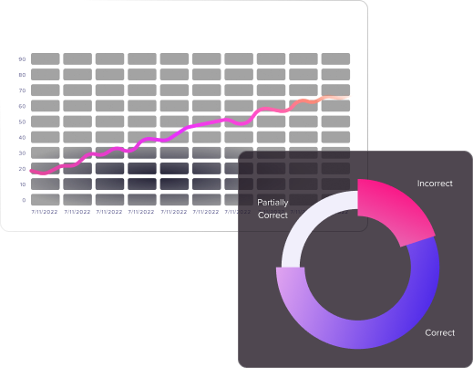 Trend graph wobbler accuracy trend