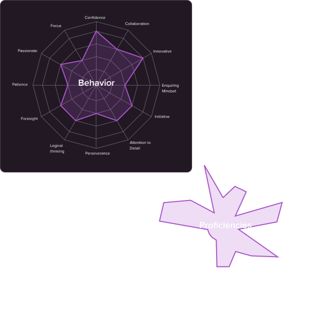 Diagram stats behavior